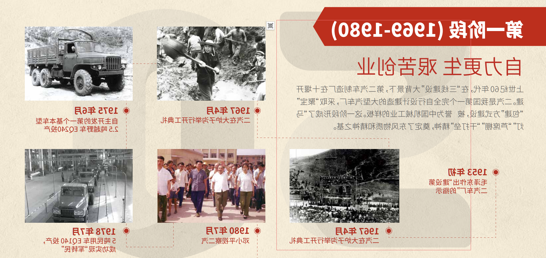 杏彩体育官网
50周年大事记第一阶段
